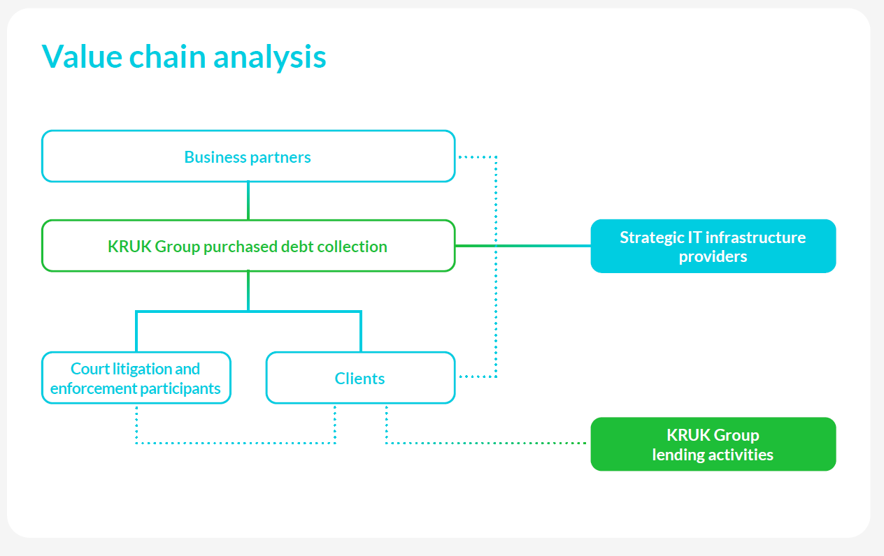 value chain analysis